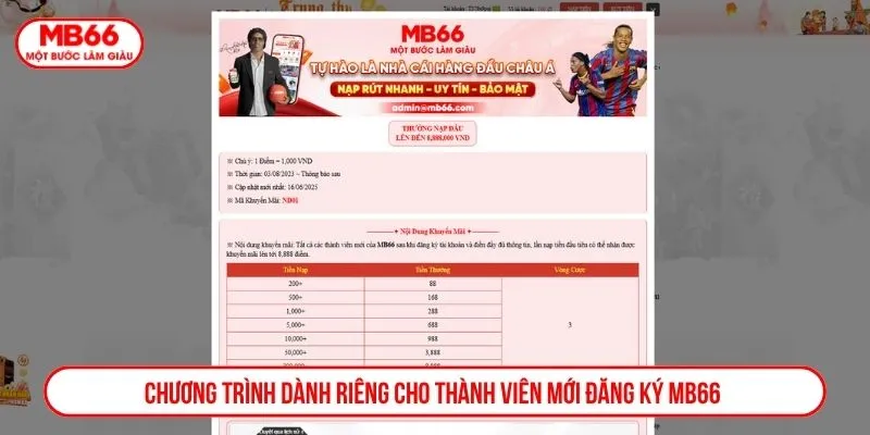 Chương trình dành riêng cho thành viên mới đăng ký MB66