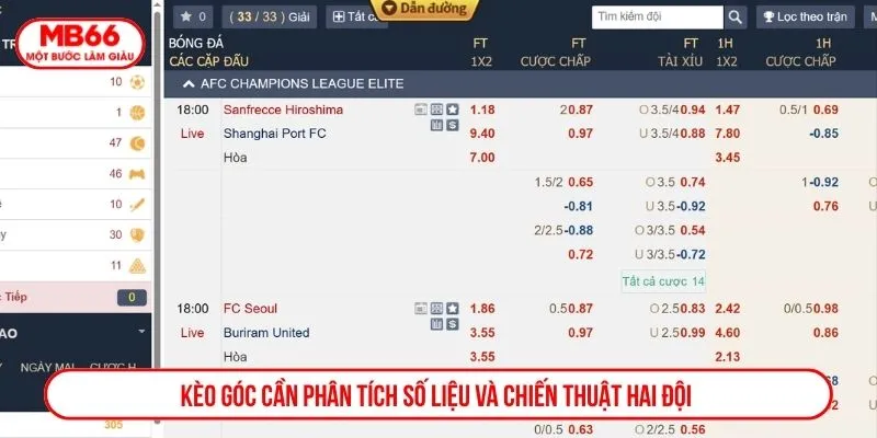Kèo góc cần phân tích số liệu và chiến thuật hai đội