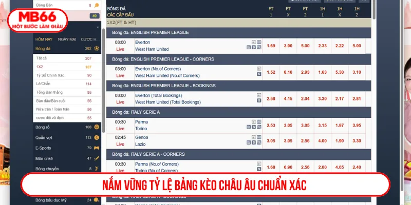 Khám phá quy tắc cược 1x2 đảm bảo chuẩn xác