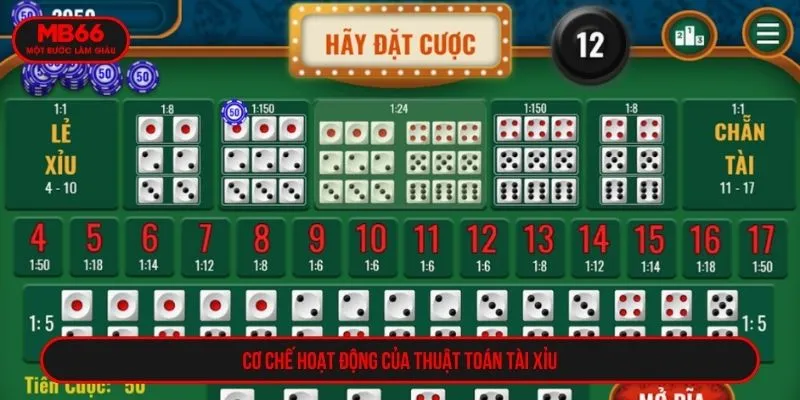 Cơ chế hoạt động của thuật toán tài xỉu